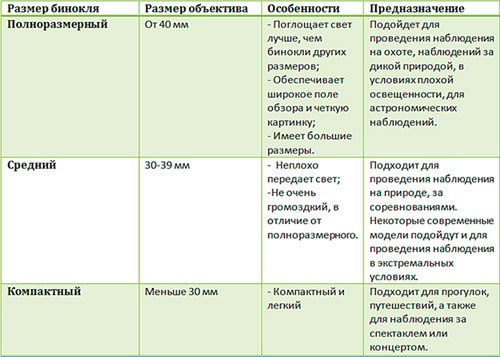 размеры бинокля