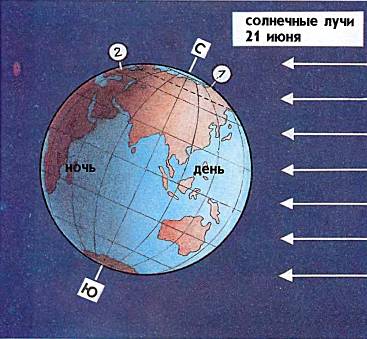 Начало лета в Северном полушарии