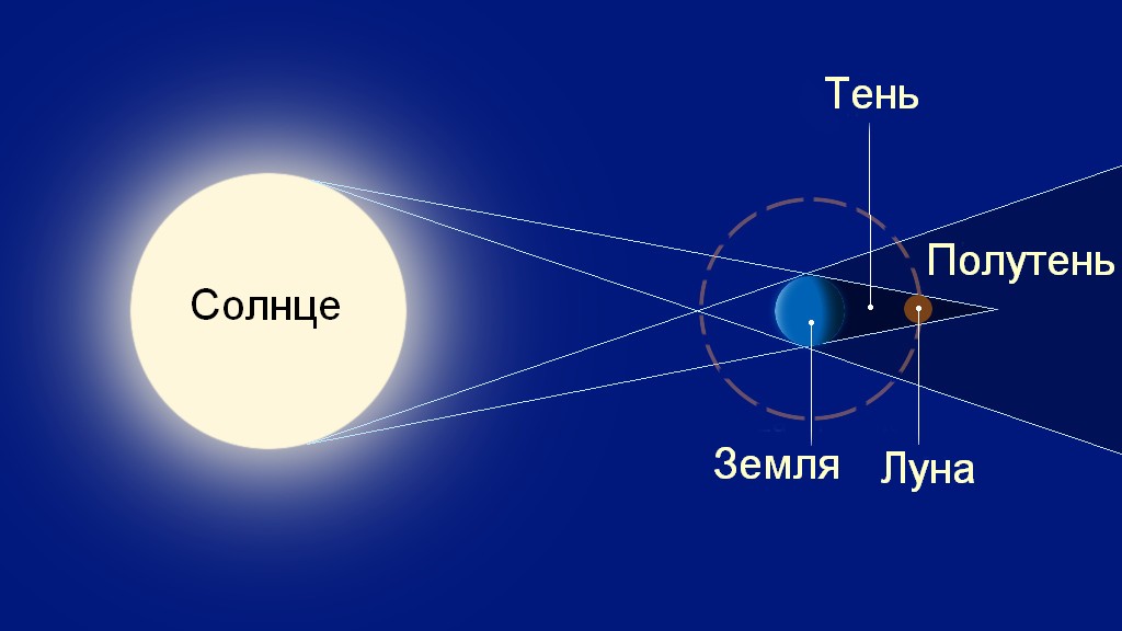 лунное затмение