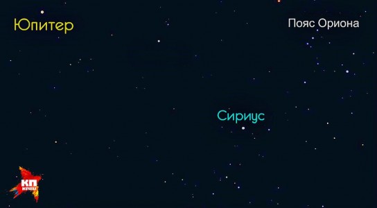 Глядя на внутренние планеты