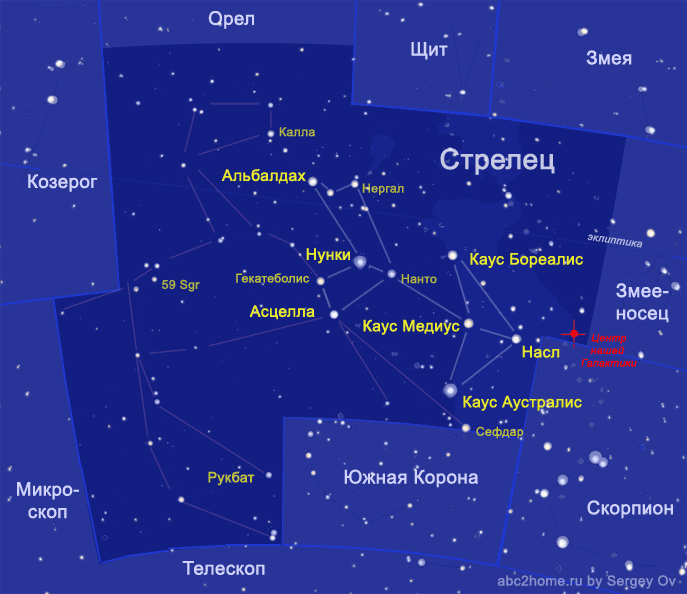 Схема созвездия Стрелец