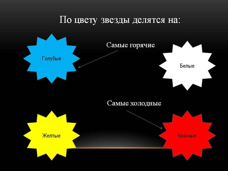 Белые, красные и синие созвездия космоса