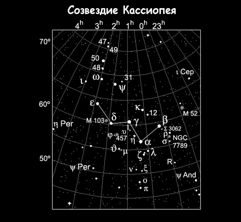 Как выглядит созвездие Кассиопеи