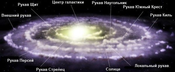 Оружие Млечного Пути