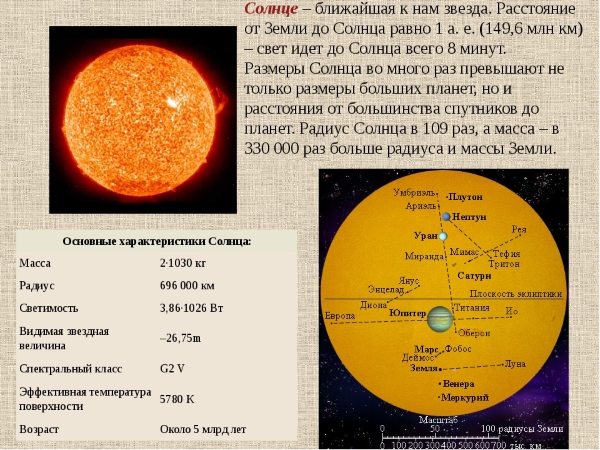 звездное солнце