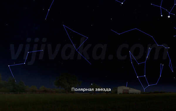 В Южном полушарии Киносура скрыта за горизонтом и не видна на небе.