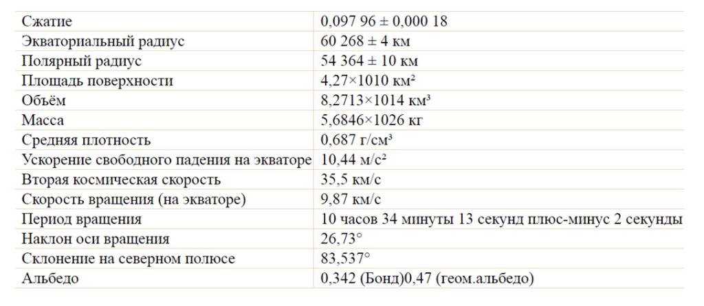 Физические характеристики