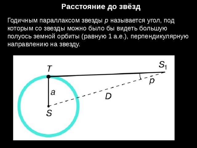 Годовой параллакс