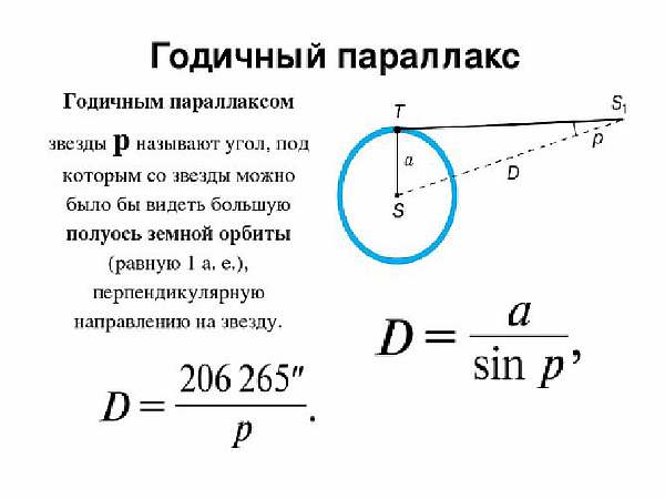 Определение минимального расстояния