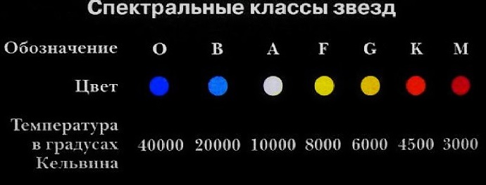 Спектральная классификация звезд