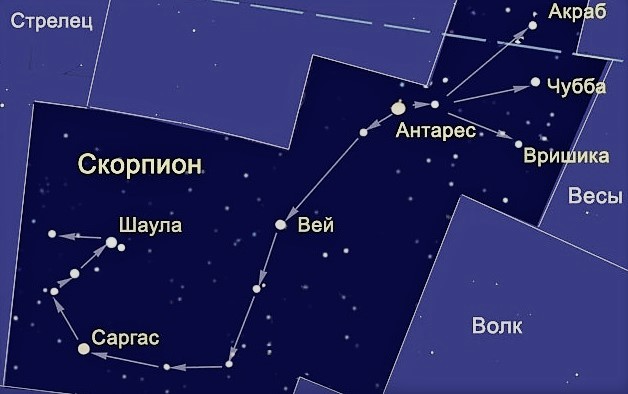 Звезды в созвездии Скорпиона