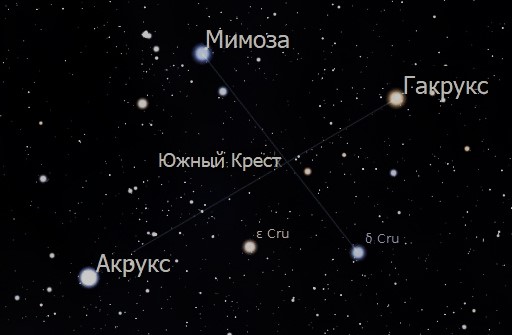 Звёзды Южного Креста