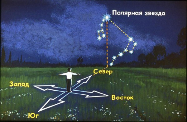 С помощью ковша определяем стороны света
