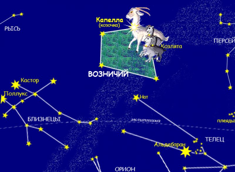 Возничий созвездия