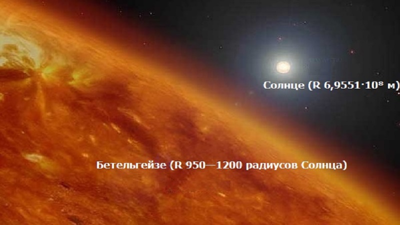Бетельгейзе и Солнце
