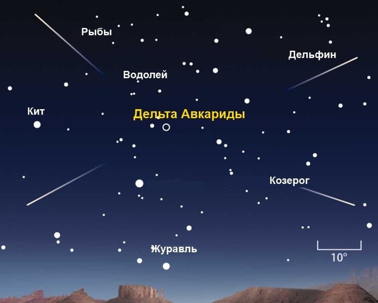Отчет о созвездии Водолея ♒ история происхождения, описание, символ и значение, координаты, интересные факты и легенды, список звезд и самых ярких Отчет о созвездии Водолея ♒ история происхождения, описание, символ и значение, координаты, интересные факты и легенды, список звезд и самых ярких