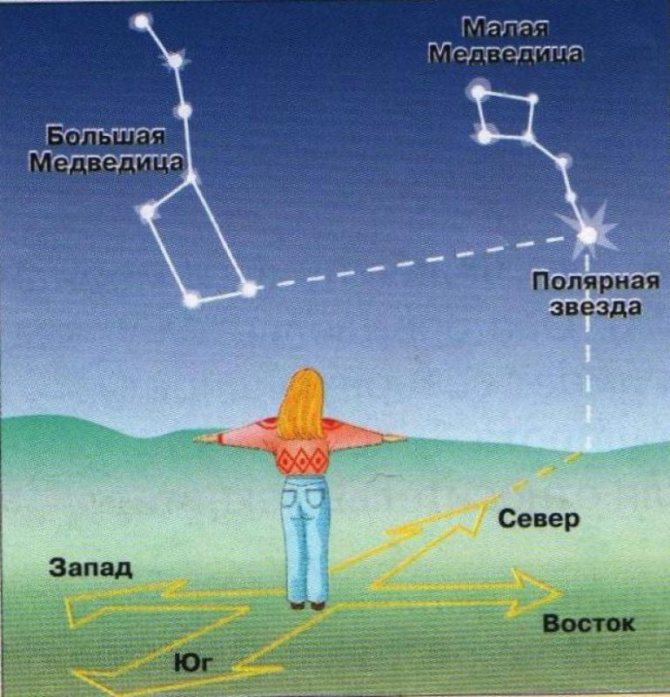 Поиск созвездия