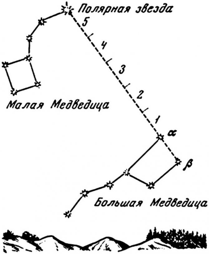 С помощью линейки