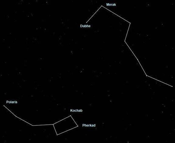 созвездие большая медведица мифология и история