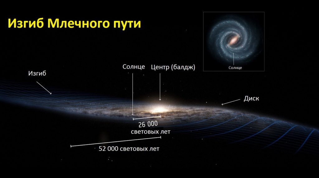 Структура Млечного Пути